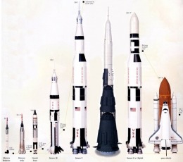 Space Crafts Over Time - Space Articles